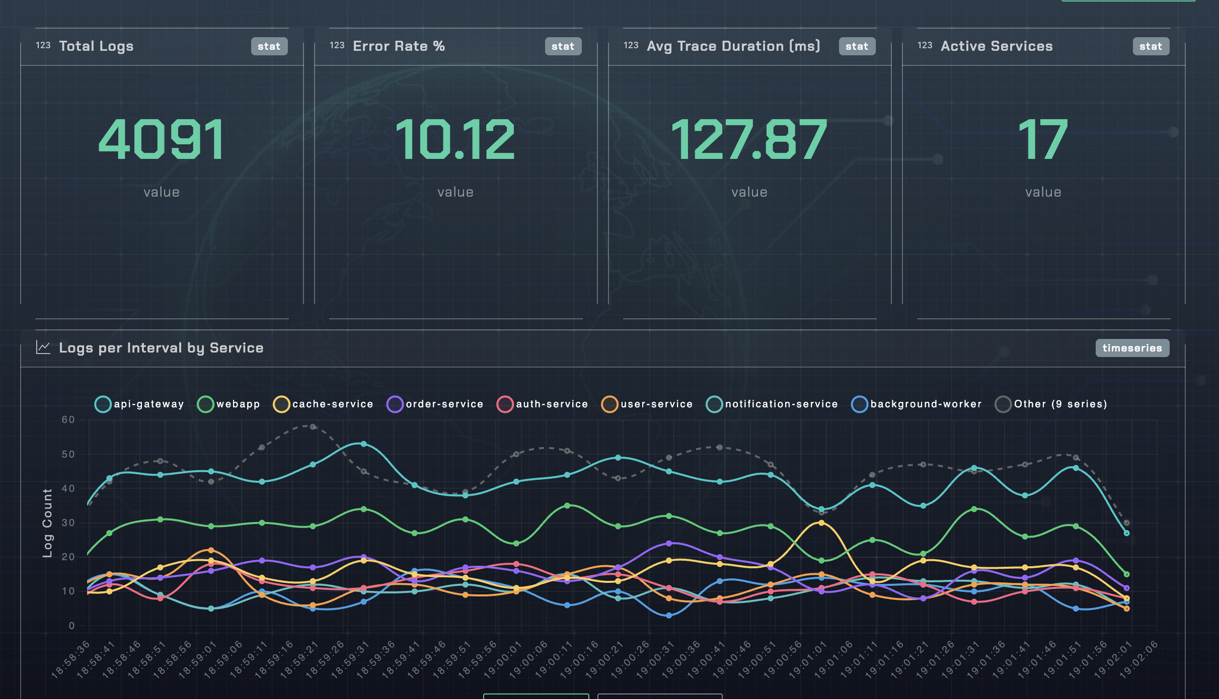 OIS Dashboard Builder