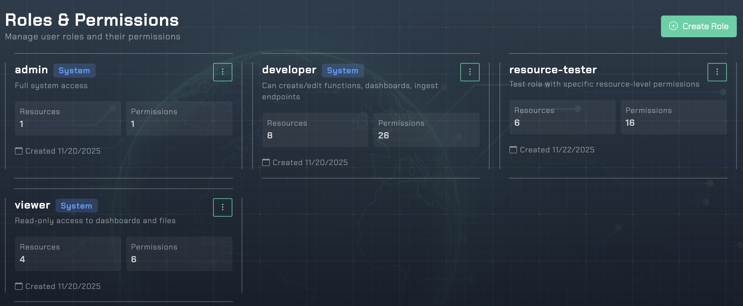 OIS RBAC Permissions